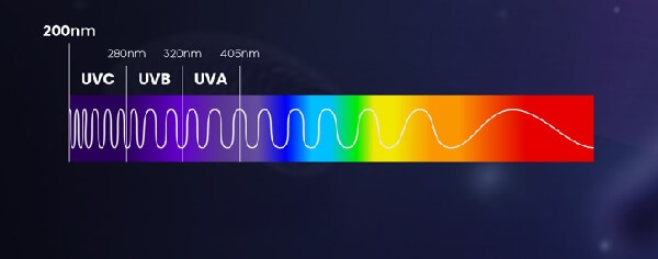 UV fényspektrum2